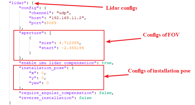 Figure2 : SLAMKit Cube Config