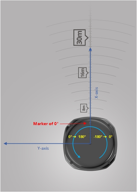 Figure3 : Illustration of Lidar Installation Pose